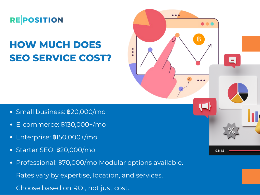 How Much Does SEO Service Cost?