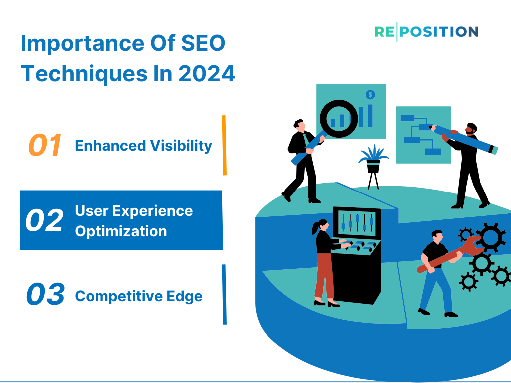 SEO Techniques 2024