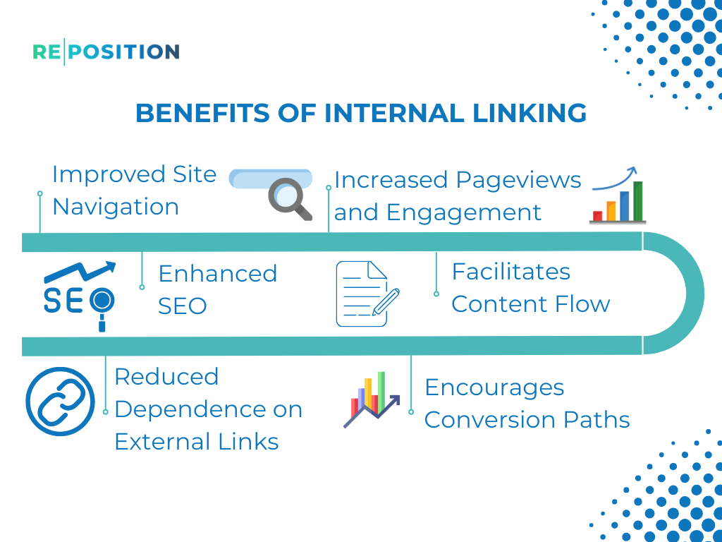 Benefits Of Internal Linking