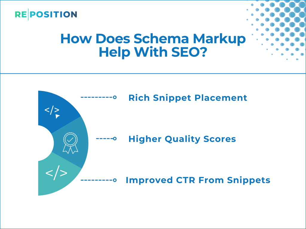How Does Schema Markup Help With SEO