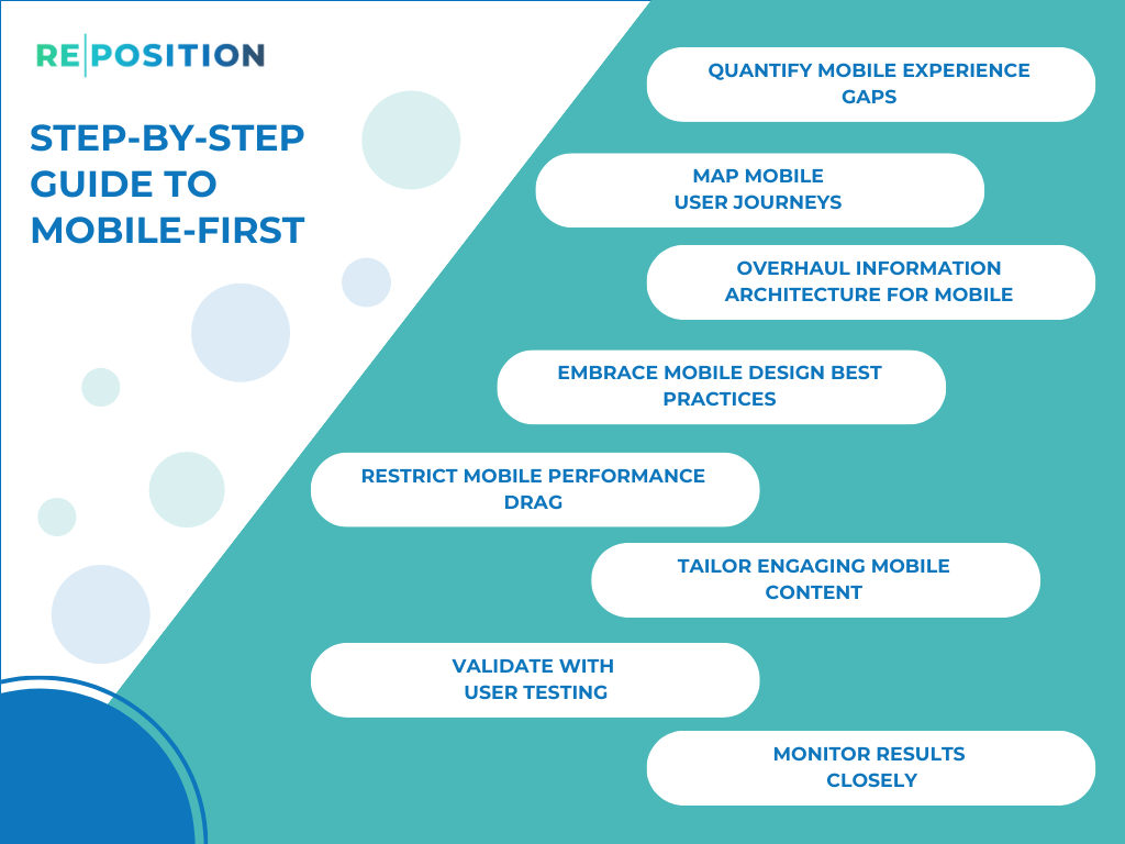 Step By Step Guide To Mobile First