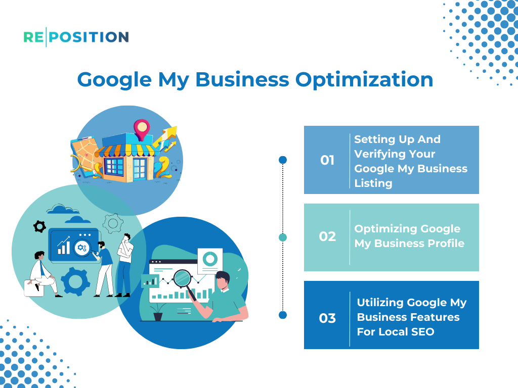 Google My Business Optimization