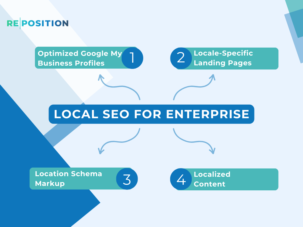 Local SEO For Enterprise
