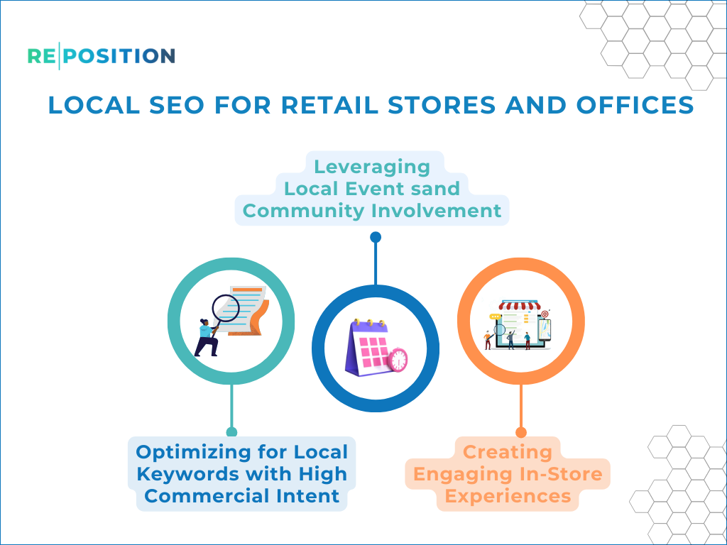 Local SEO For Retail Stores And Offices