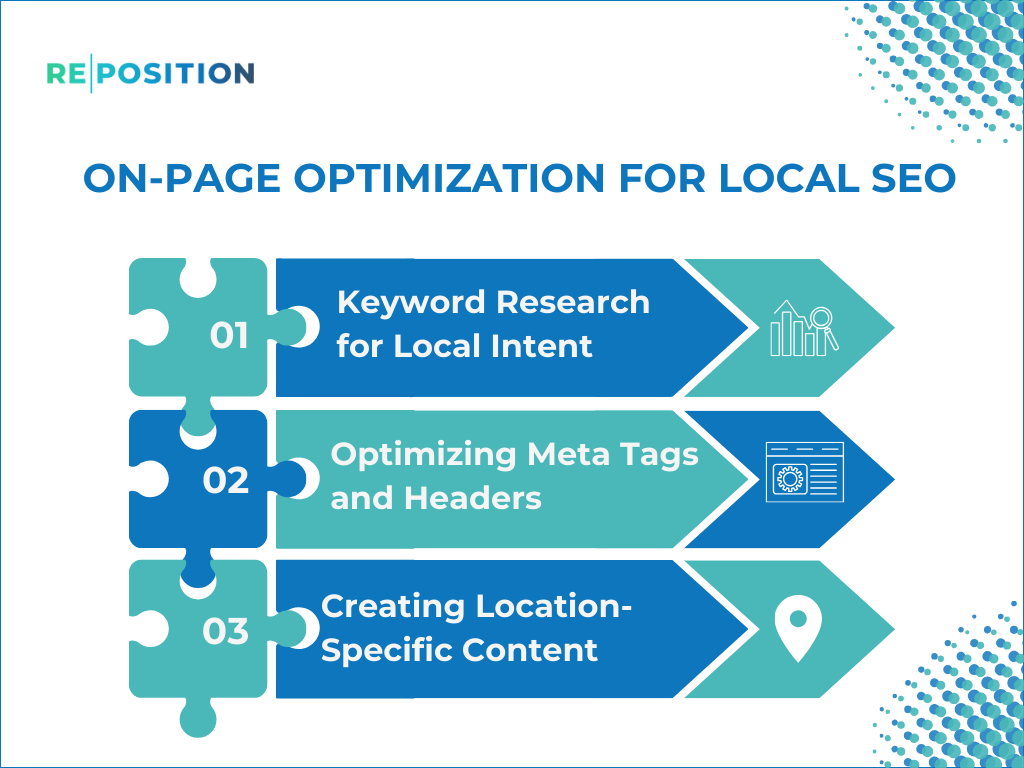 On Page Optimization For Local SEO