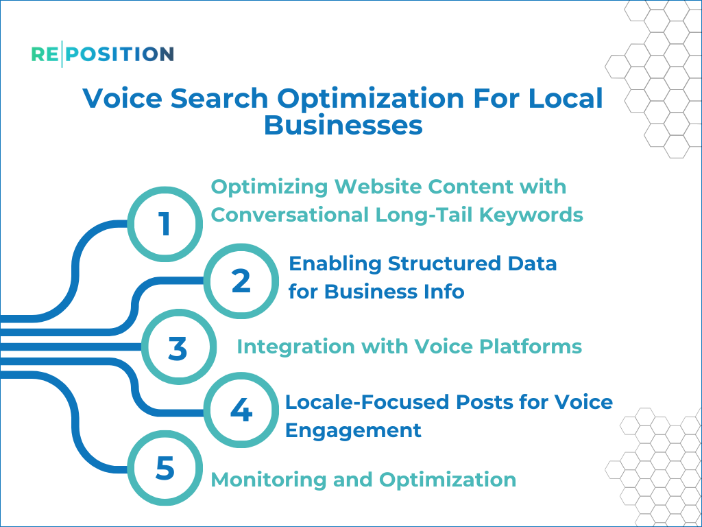 Voice Search Optimization For Local Businesses