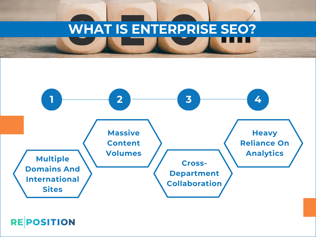 What Is Enterprise SEO