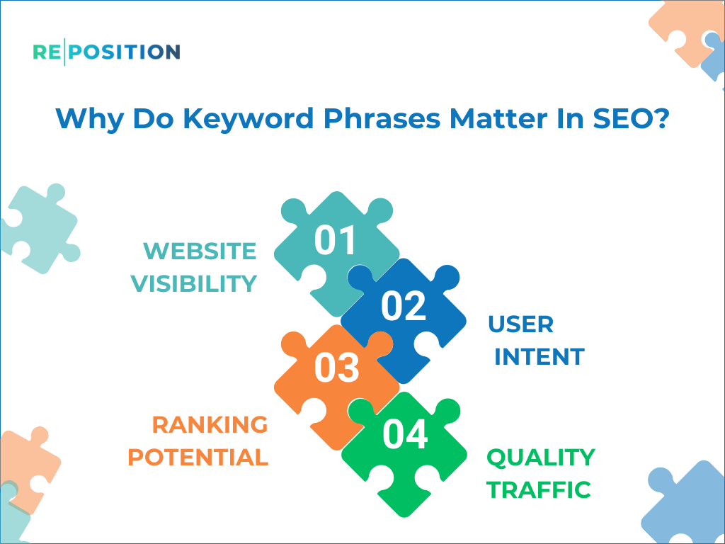 Why Do Keyword Phrases Matter In SEO