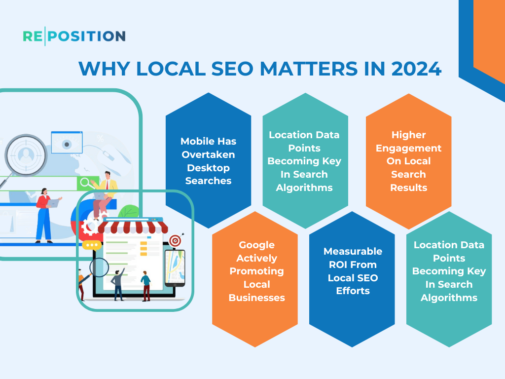 Local SEO Guide - Why Local SEO Matters In 2024