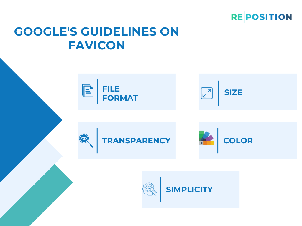 Google's Guidelines On Favicon
