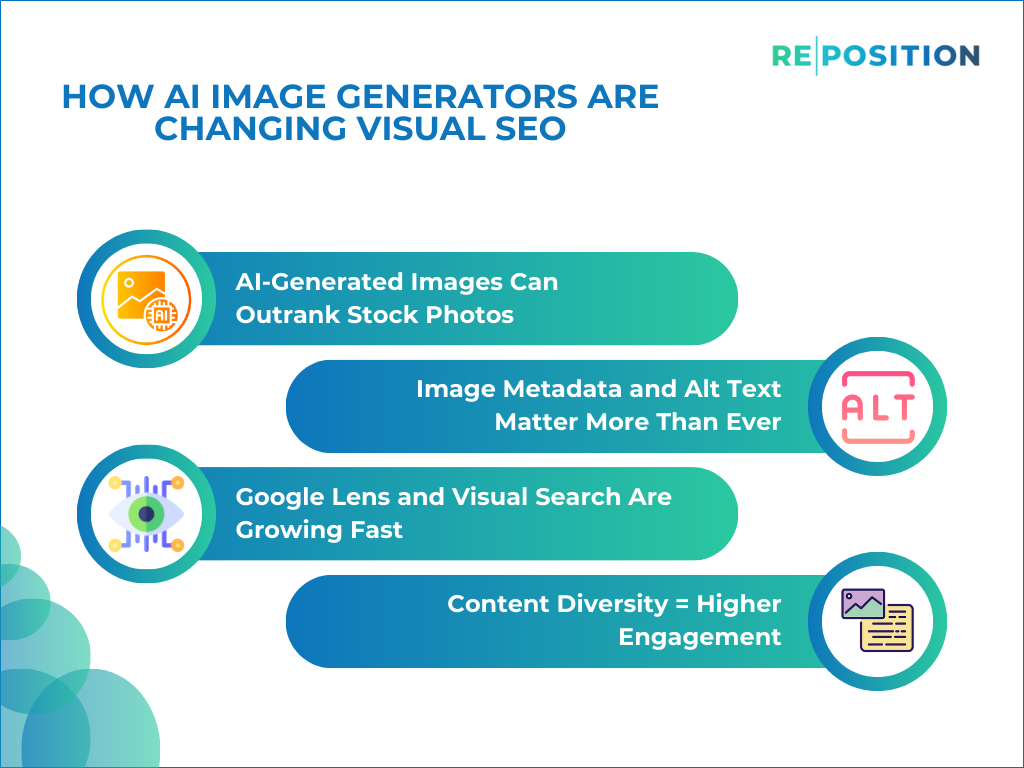 How AI Image Generators Are Changing Visual SEO
