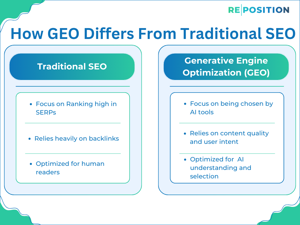 How GEO Differs From Traditional SEO