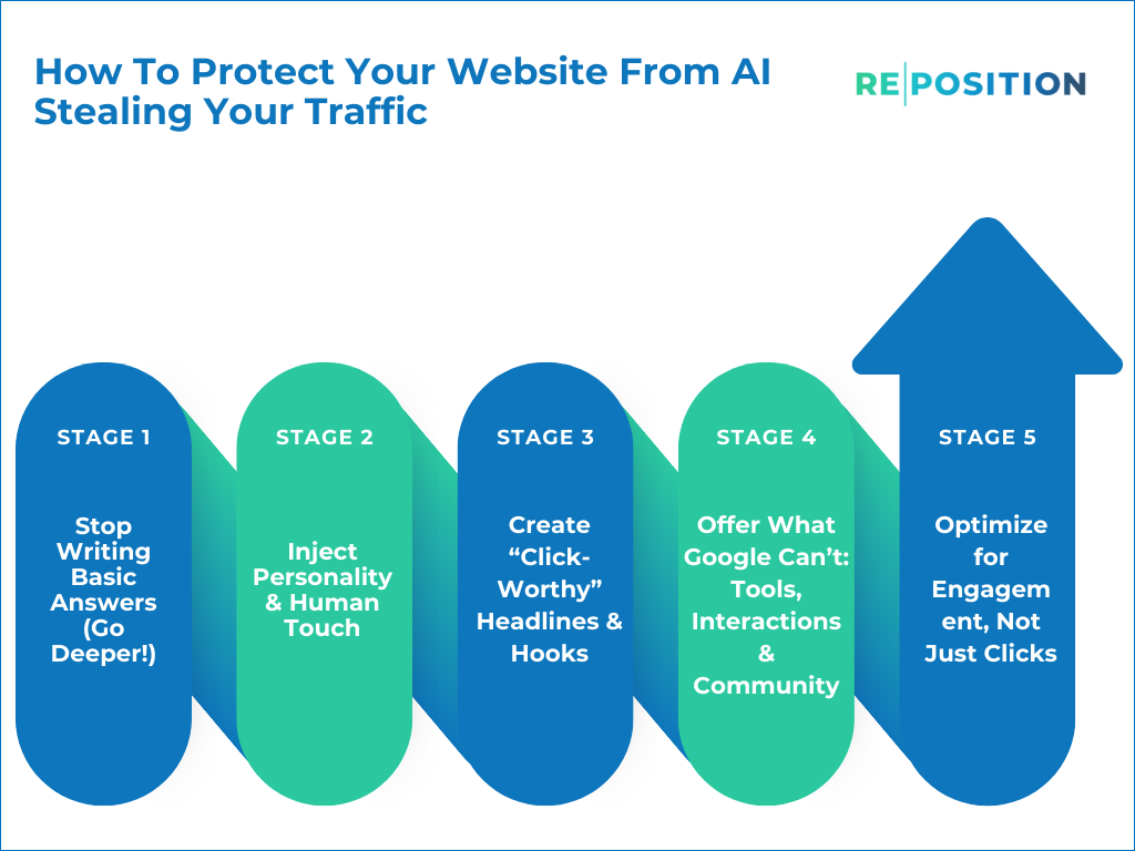 How To Protect Your Website From AI Stealing Your Traffic
