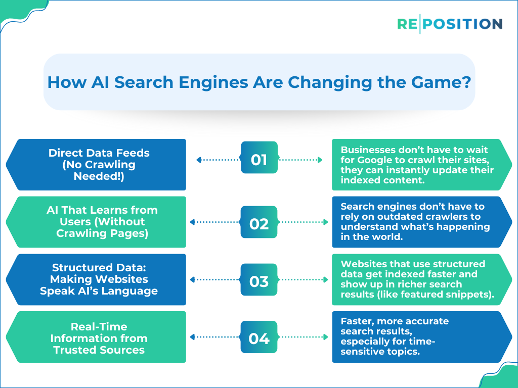 How AI Search Engines Are Handling Indexing Without Traditional Crawlers