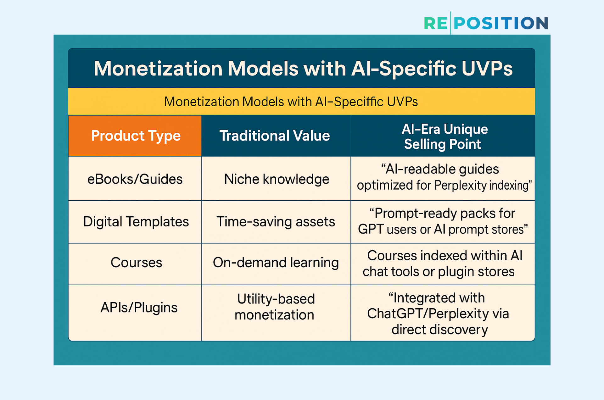 Monetization Models with AI Specific UVPs