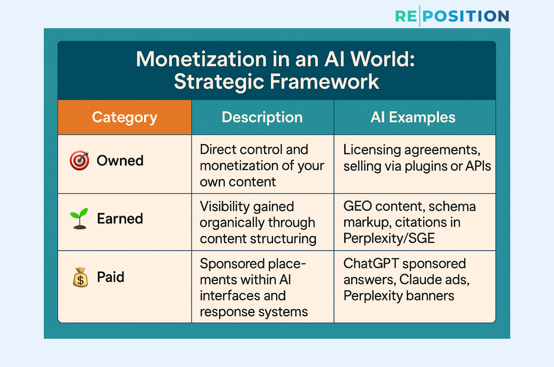 Monetization in an AI World A Strategic Framework