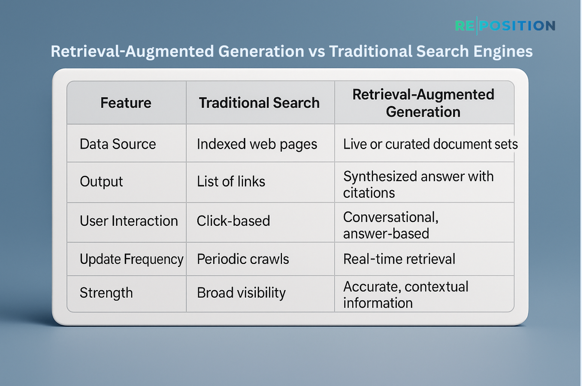 Retrieval Augmented Generation vs Traditional Search Engines