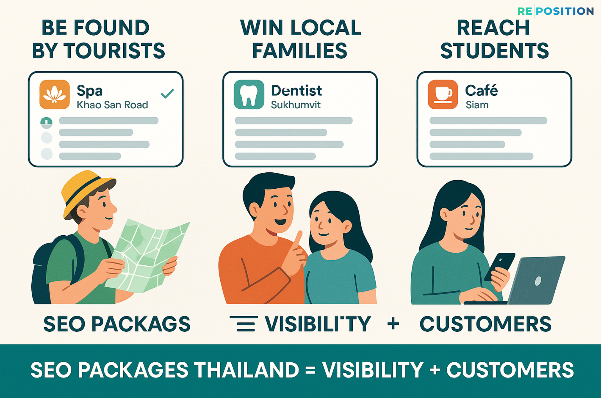 Why Thai Businesses Need SEO Packages