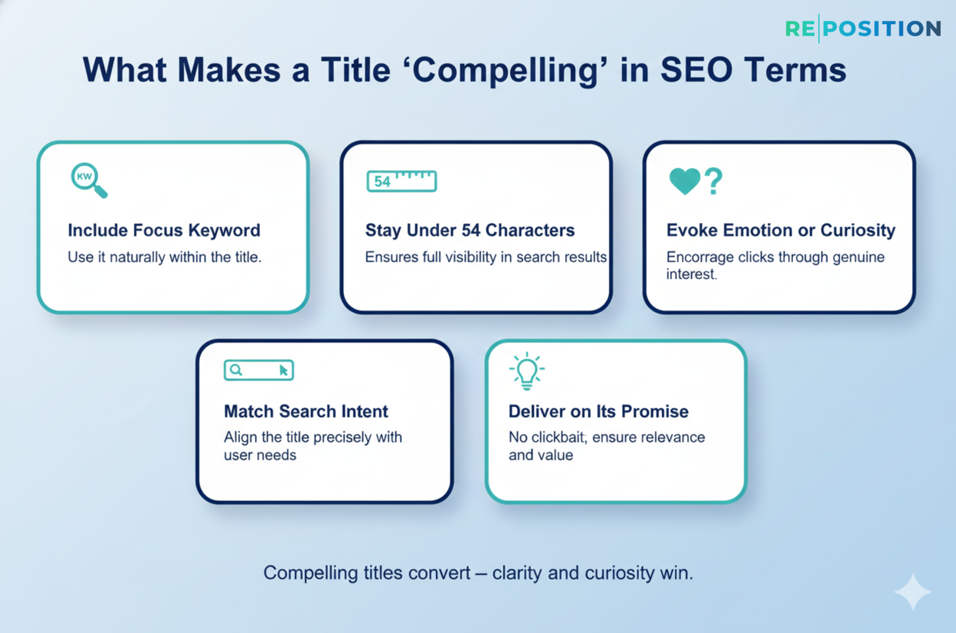 What makes a title “compelling” in SEO terms